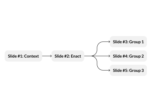 Branching trigger editor routing responses to different stems